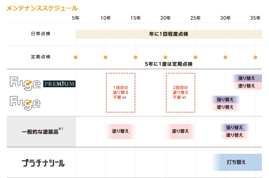 タマホームで家を買う話 ぴよこのblog